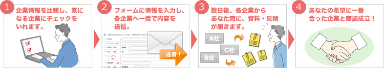 ビジネスピックアップ利用方法